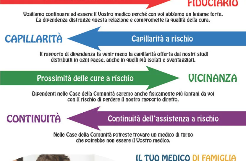 No alla Dipendenza SI AL RAPPORTO FIDUCIARIO