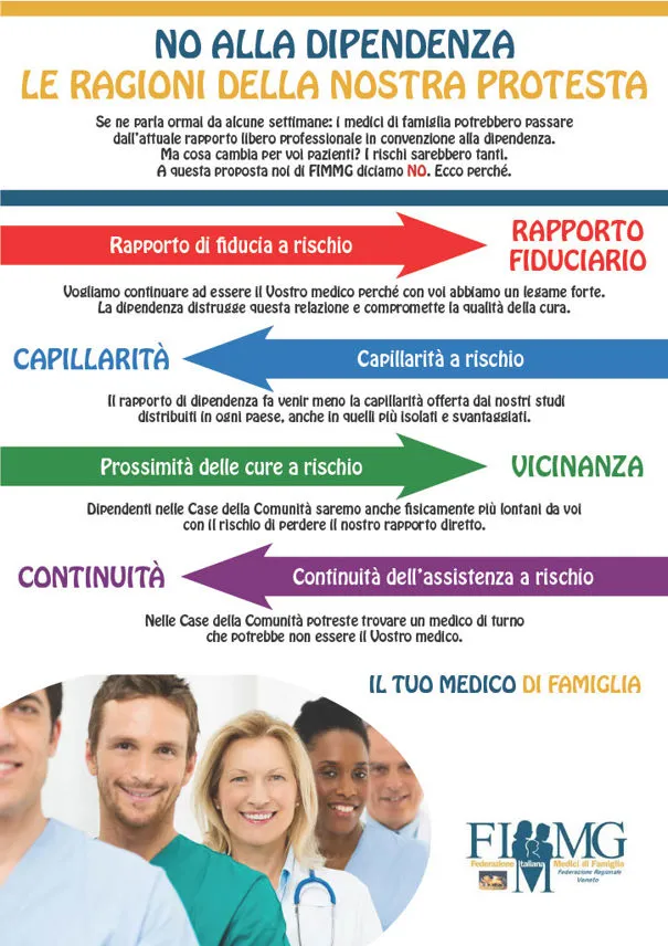 No alla Dipendenza SI AL RAPPORTO FIDUCIARIO